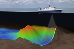 Mbes multibeam echo sounder Surveying the sea bed for an Offshore energy installation.